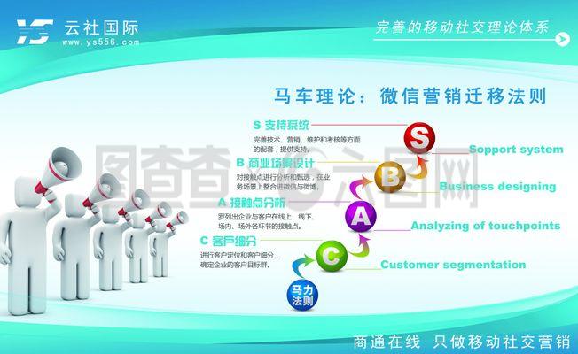 微信營(yíng)銷與軟件銷售 融合策略與實(shí)施指南